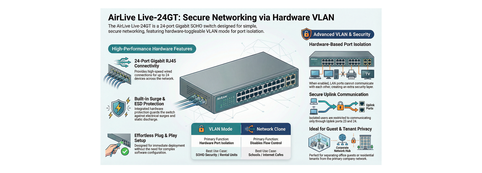 Value added functions in option