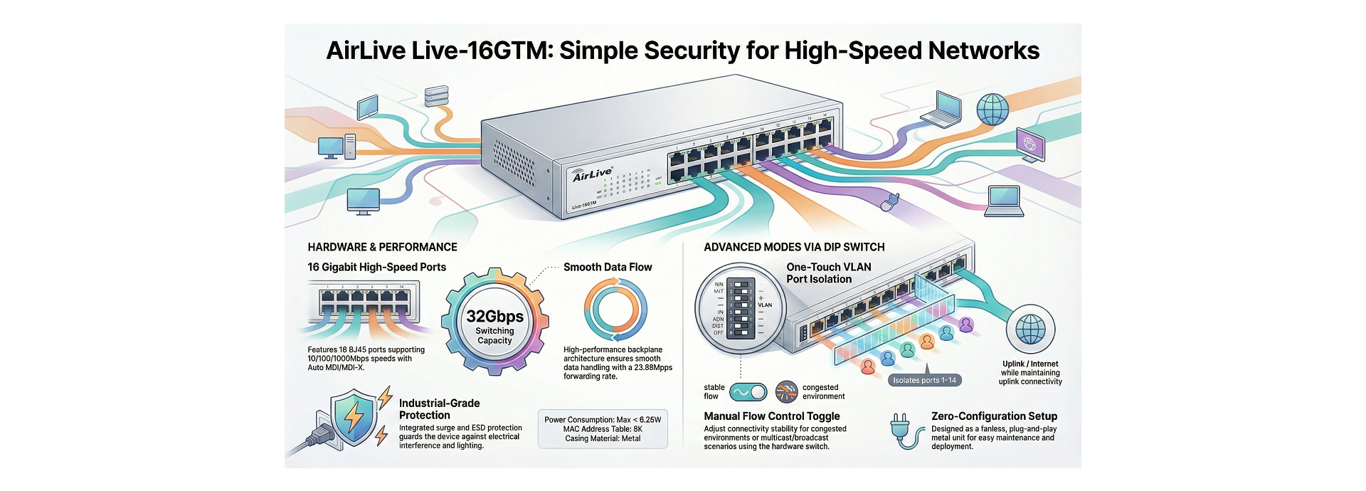 AirLive Live-24GT Features