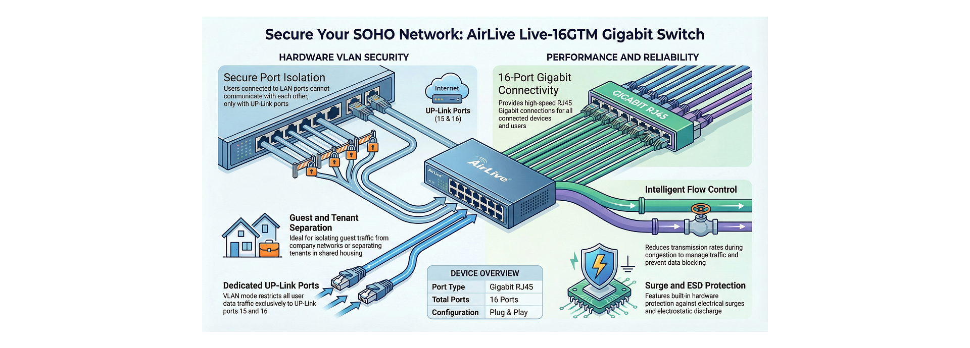 Additional Functions  Setting by DIP Switch easily