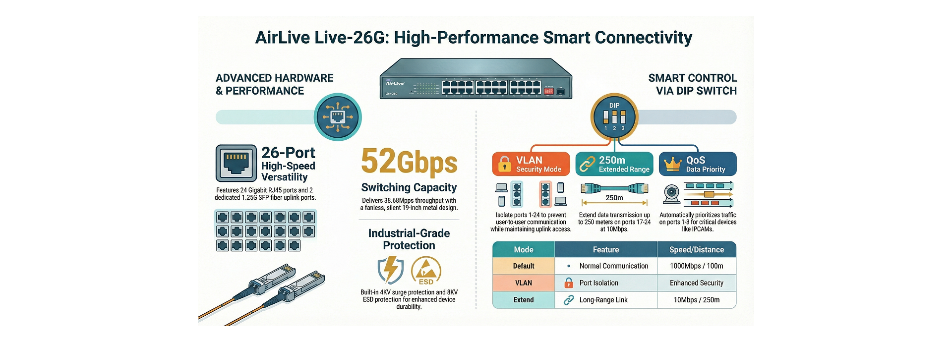 Applications: VLAN Security