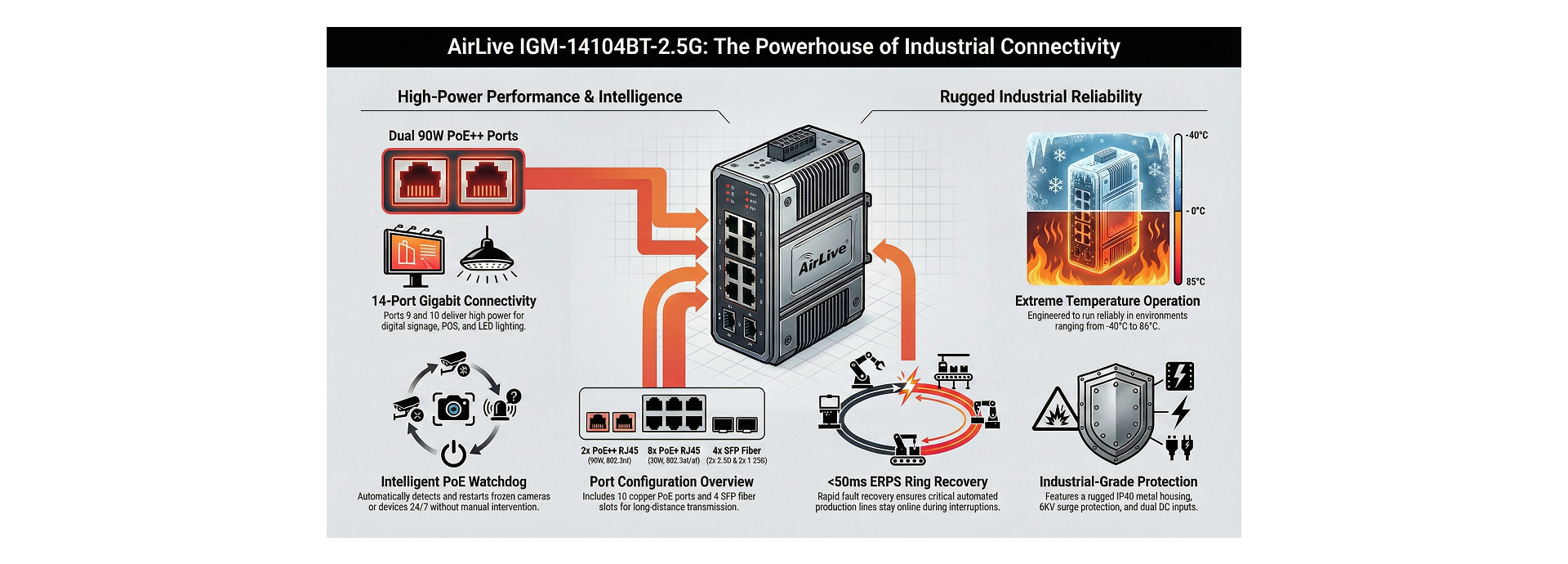 AirLive IGM-14104BT-2.5 Features