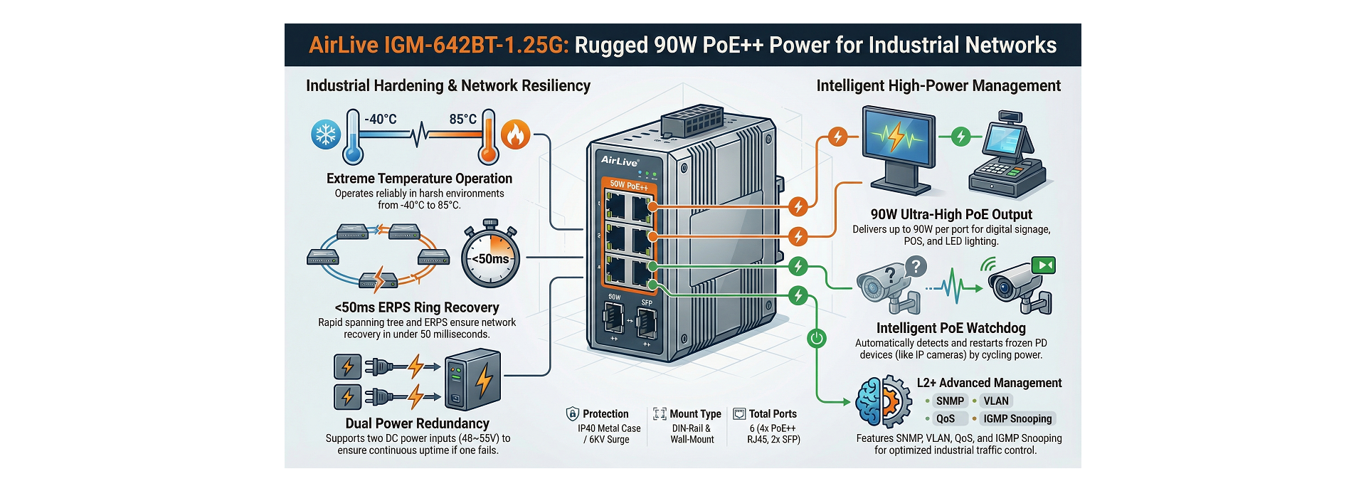 AirLive IGM-42BT-1.25 Features
