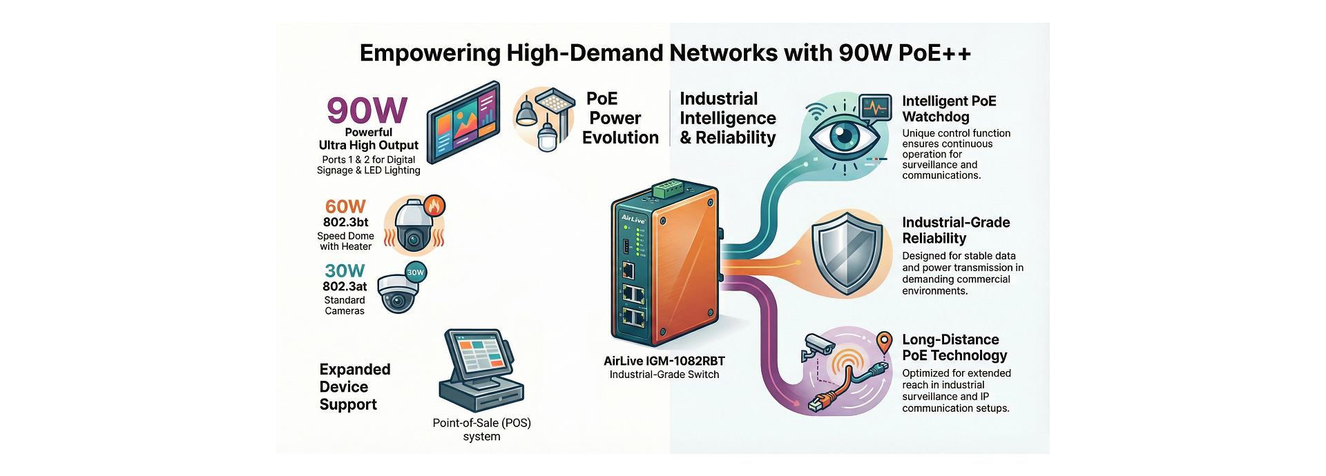 802.3BT High Power PoE
