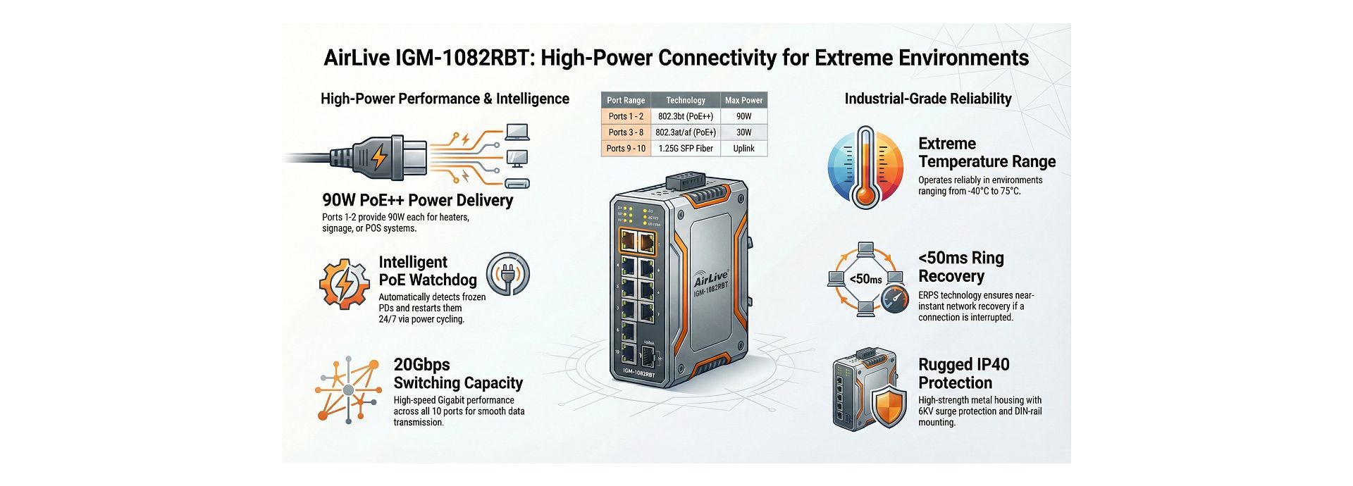 AirLive IGM-1082RBT Features