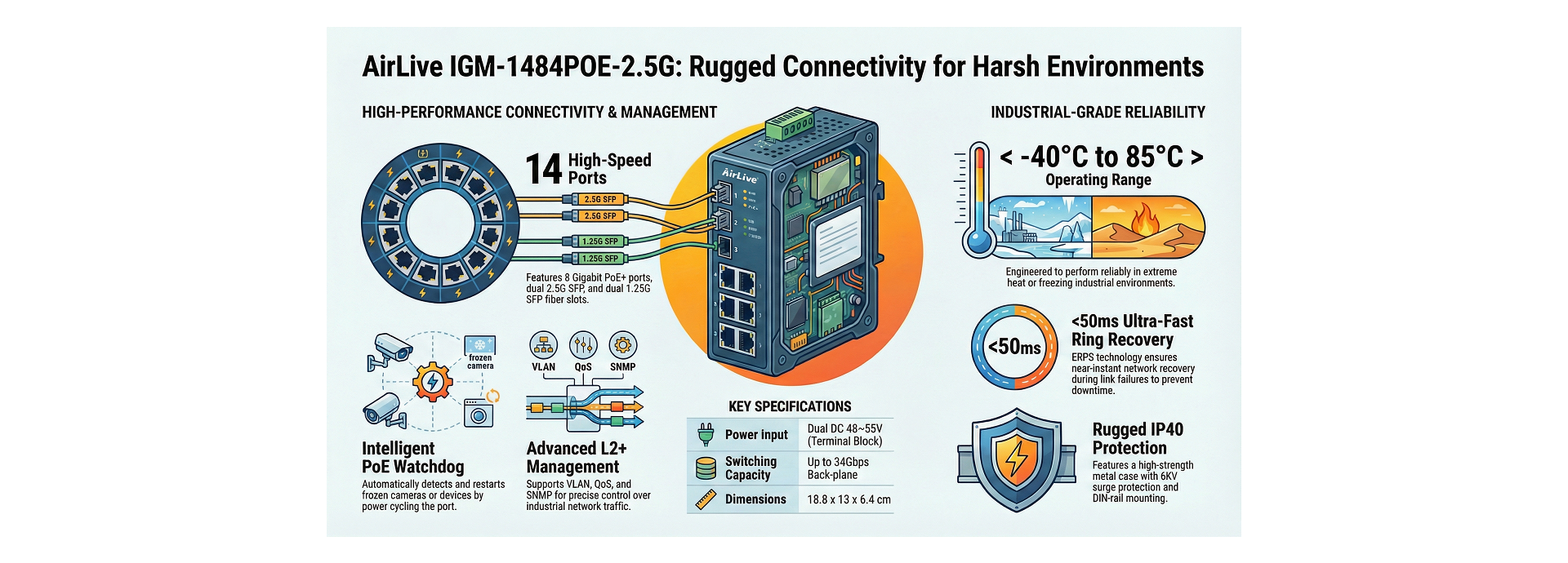 AirLive IGM-1484POE-2.5G Features