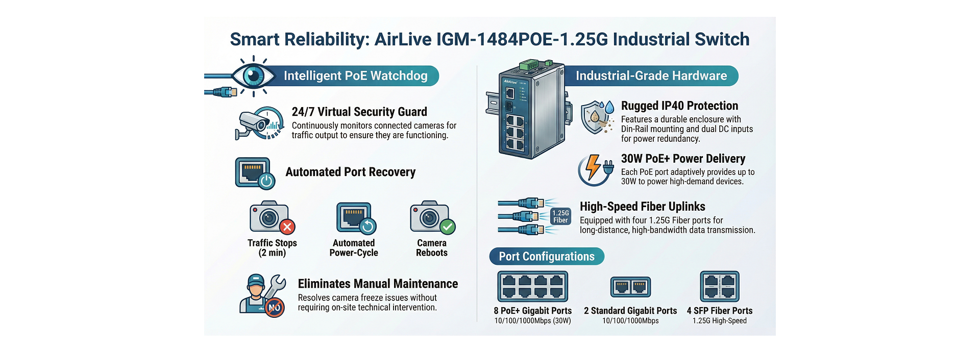 Efficient PoE Watch Guard - PoE Watch dog technology and PoE Management