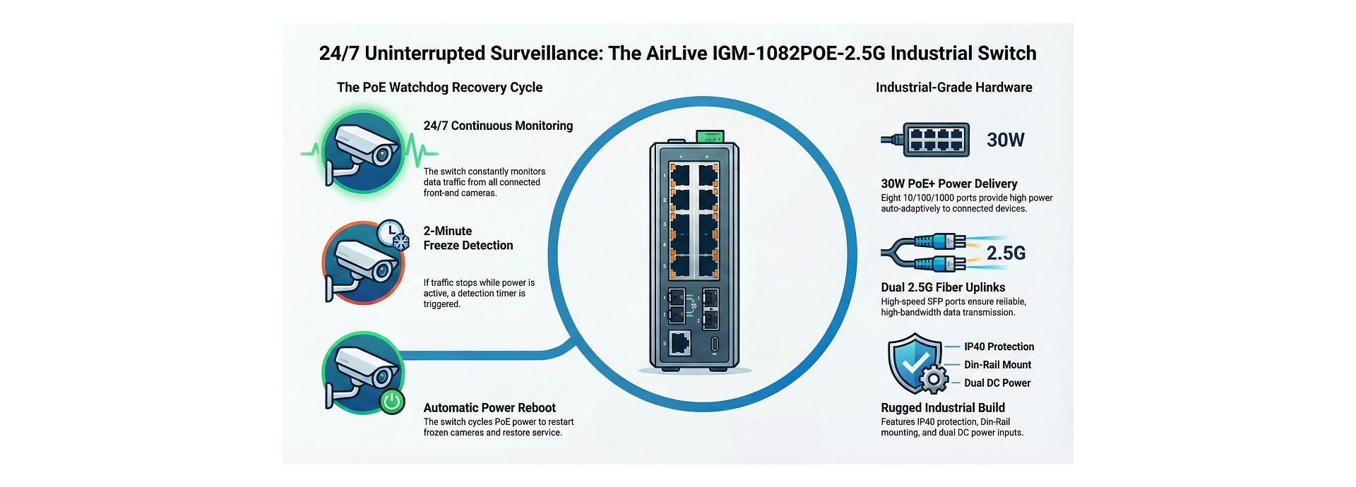 Efficient PoE Watch Guard  PoE Watch dog technology and PoE Management