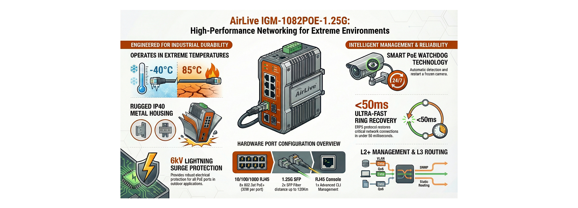 AirLive IGM-1082POE-125G Features