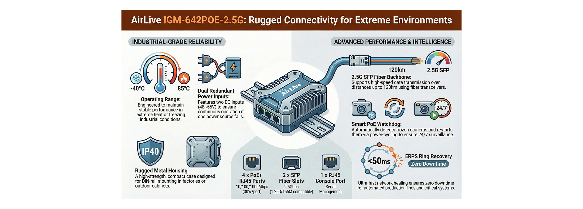 AirLive IGM-642POE-1.25 Features
