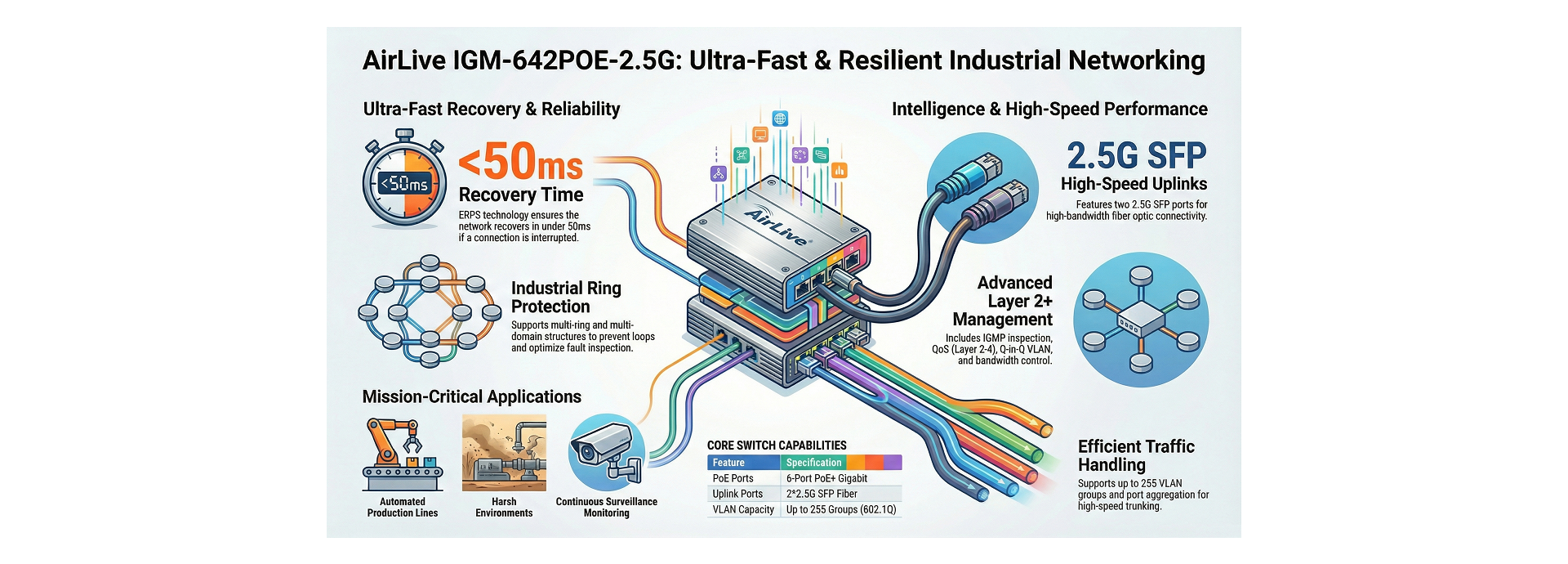 ERPS Ethernet Ring Protection