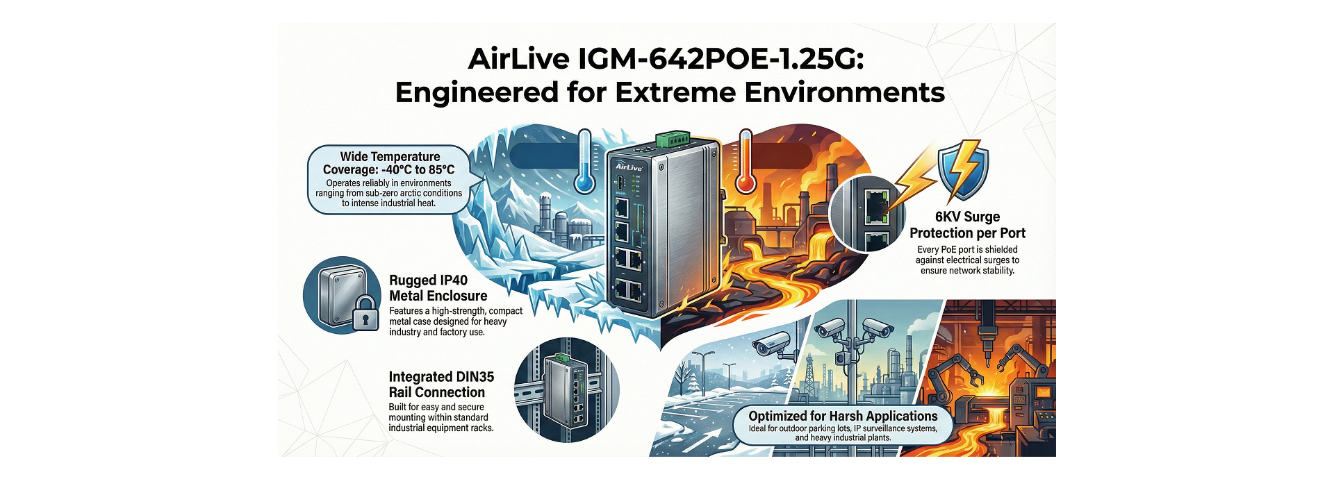 Wide temperature coverage from -40°C ~ 85°C