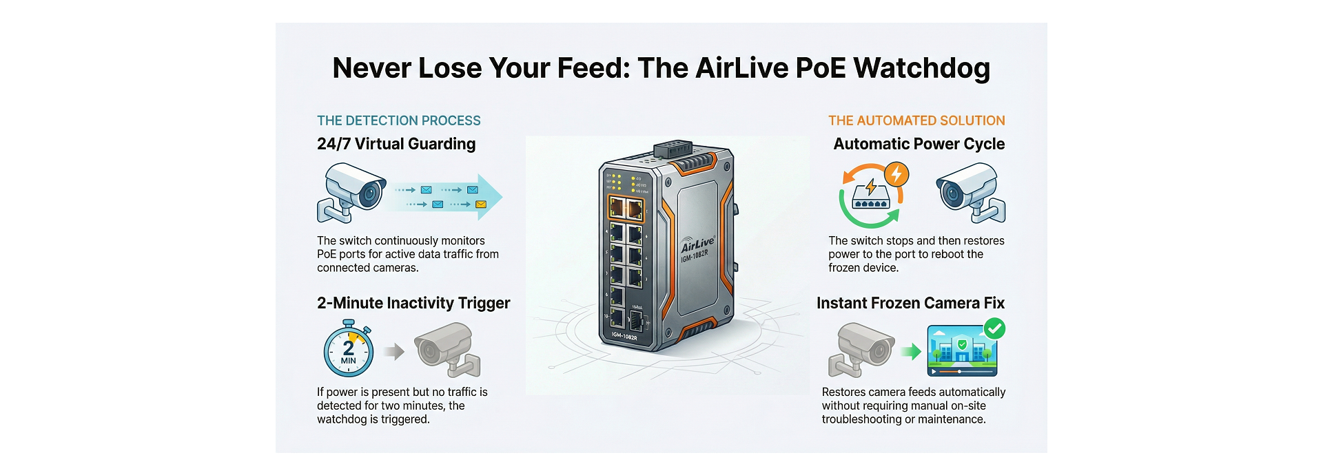 Efficient PoE Watch Guard PoE Watch dog technology and PoE Management