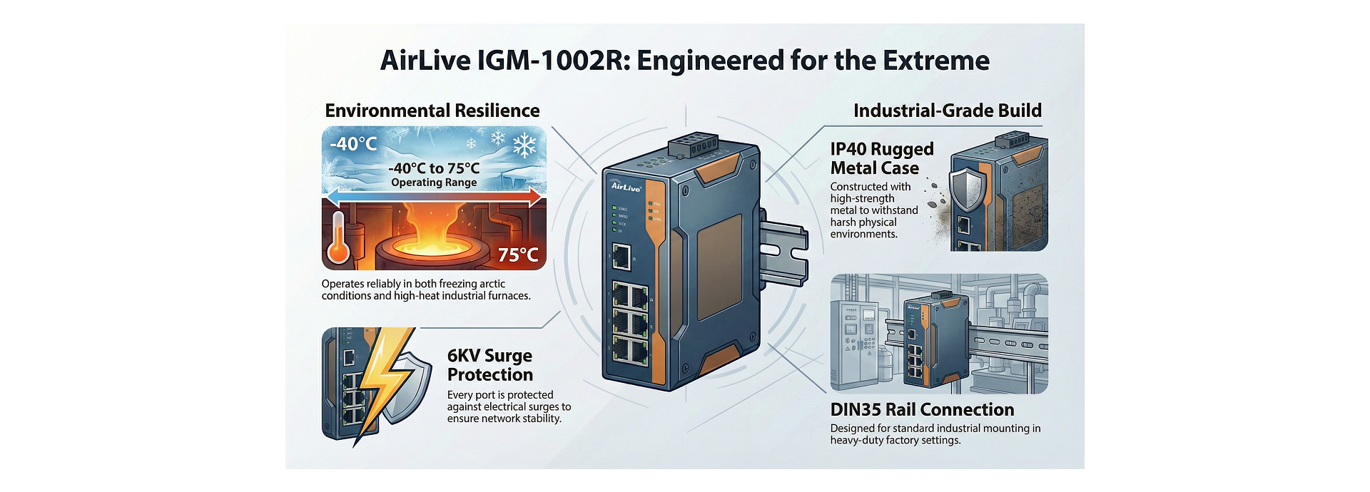 Built for Harsh Environment