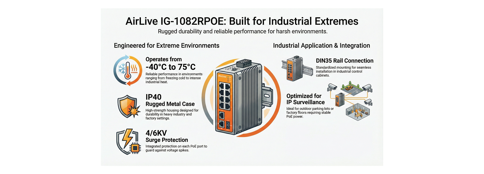 Built for Harsh Environment