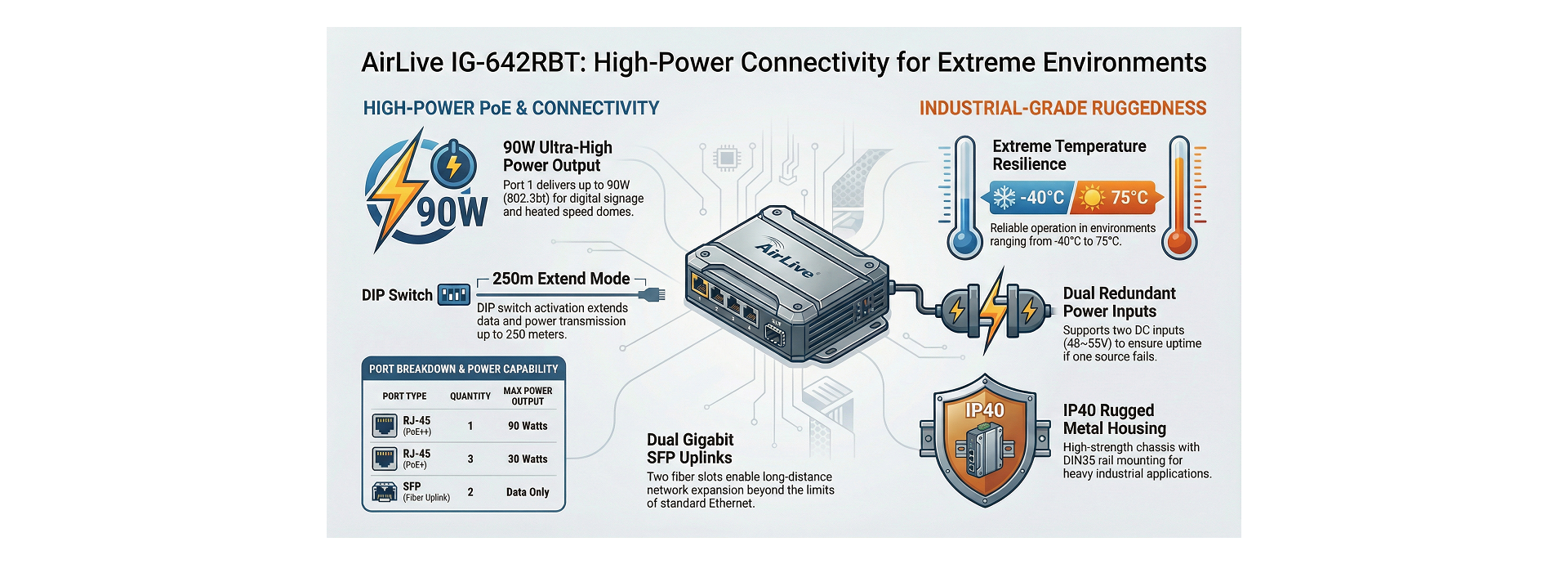 AirLive IG-642RBT Features