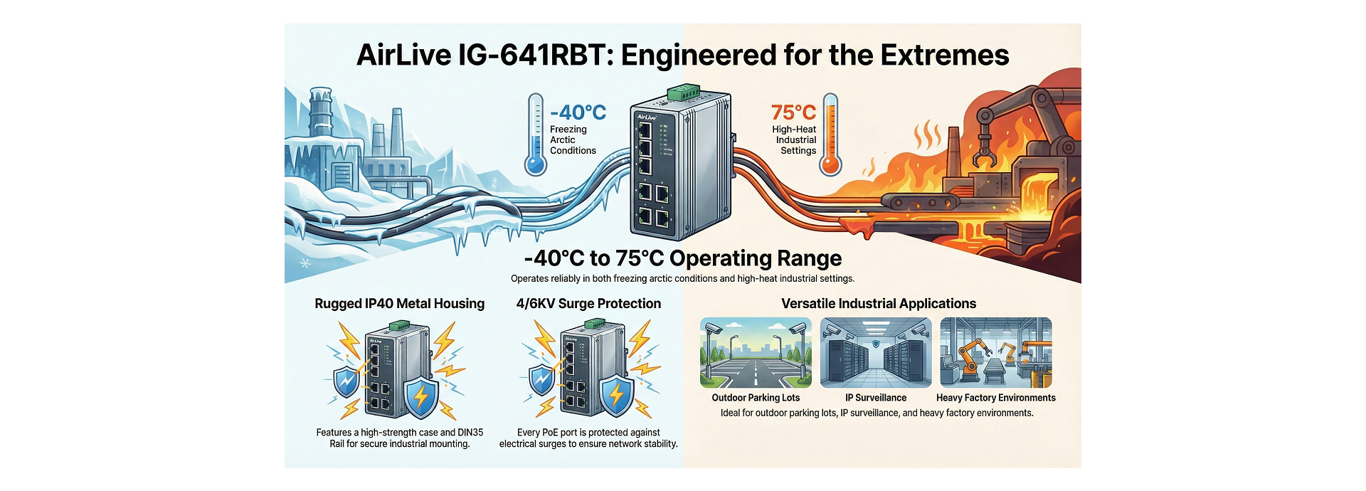 Built for Harsh Environment