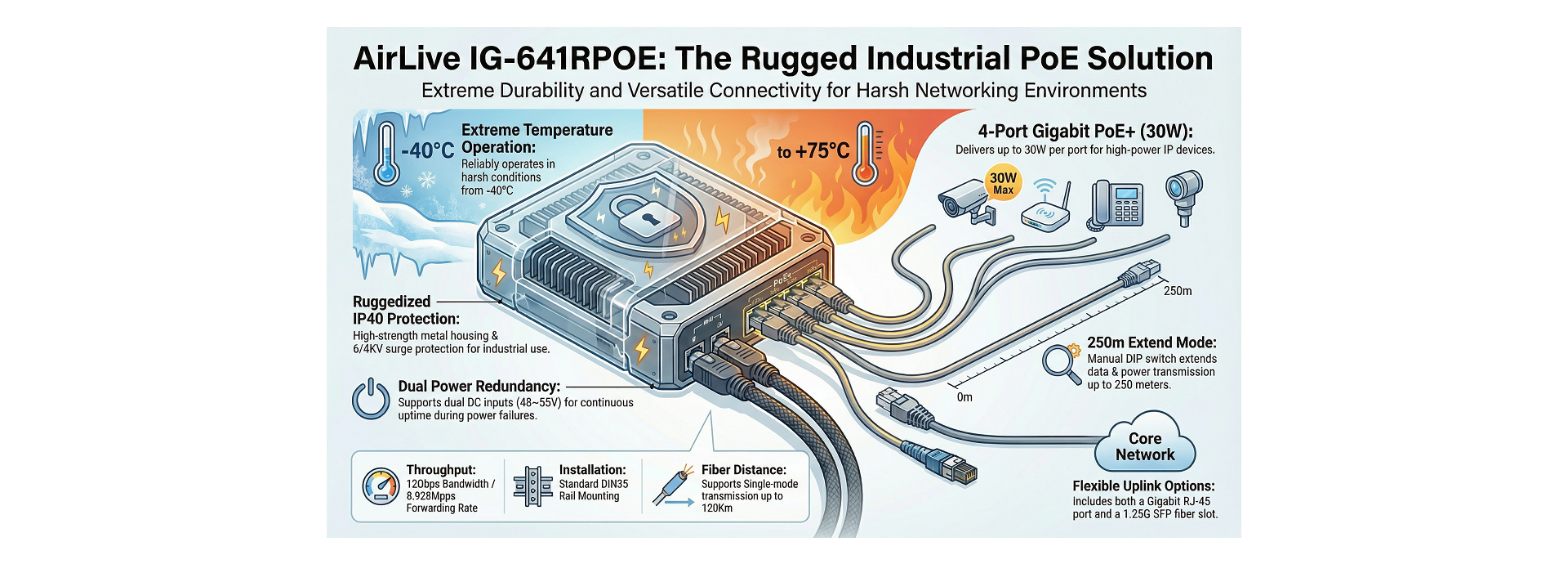 Built for Harsh Environment