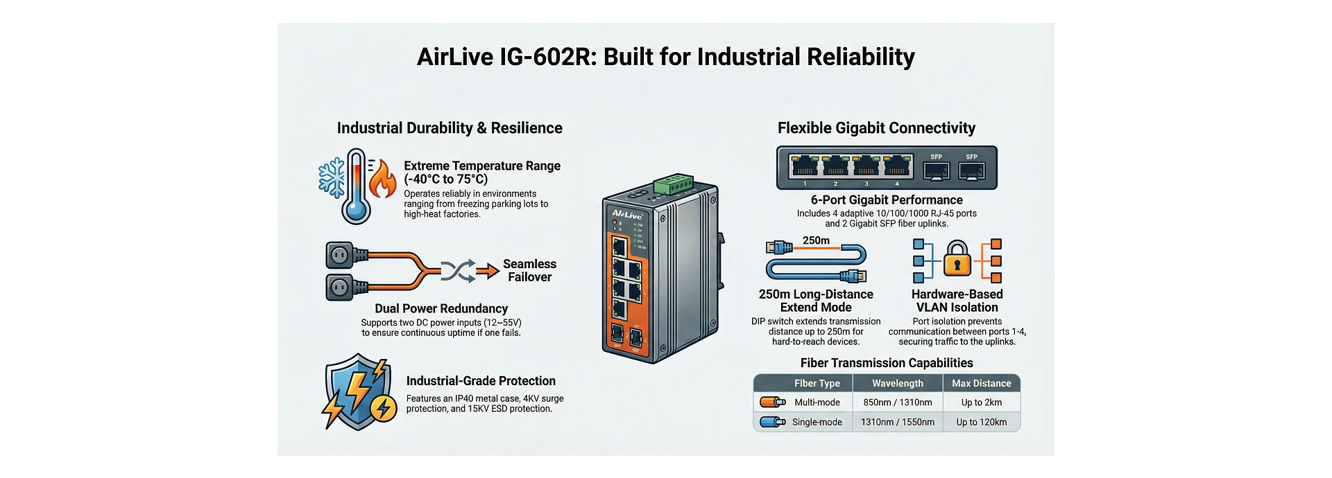 AirLive IG-602R Features
