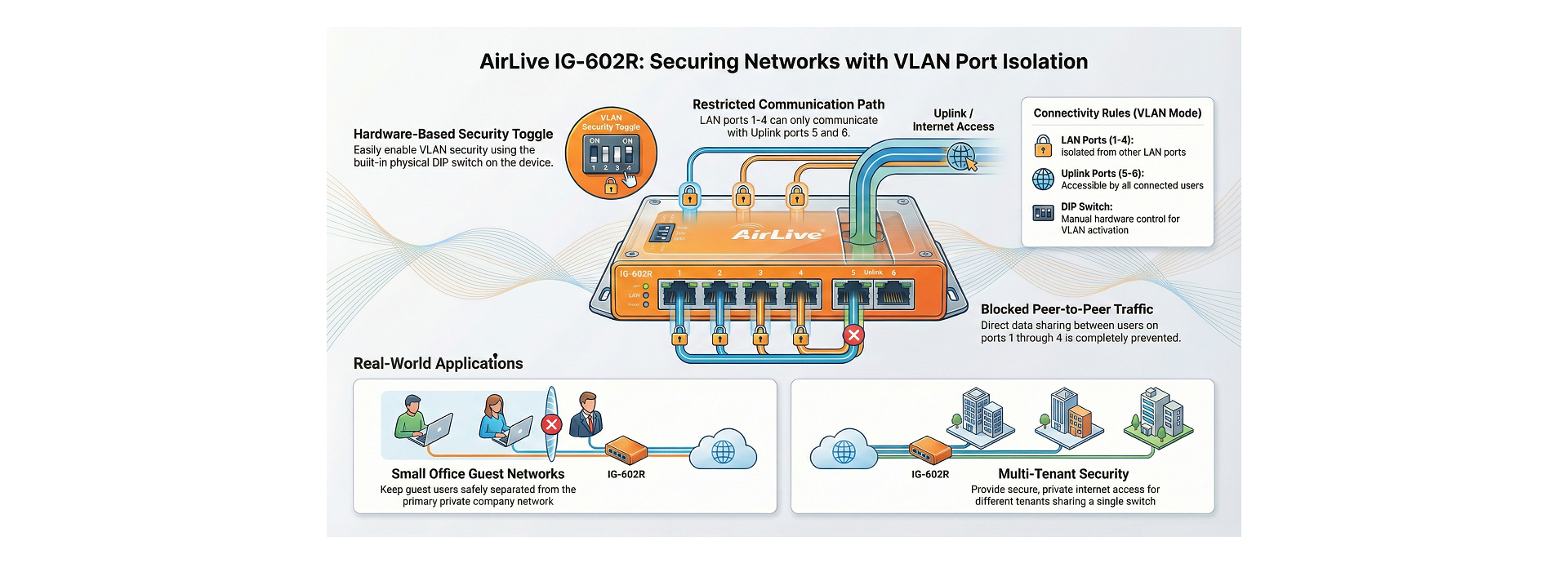 VLAN Mode