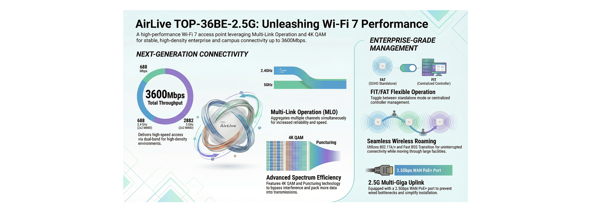 Next-Gen AirCloud Wi-Fi 7 AP