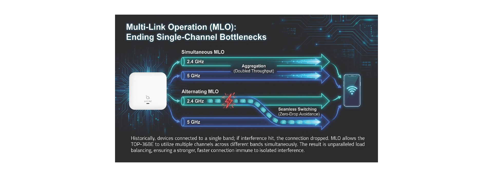 Wi-Fi 7 Features: MLO (Multi-Link Operation)