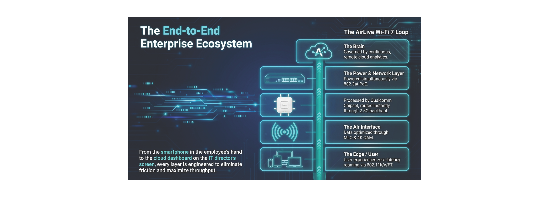 The Enterprise Ecosystem