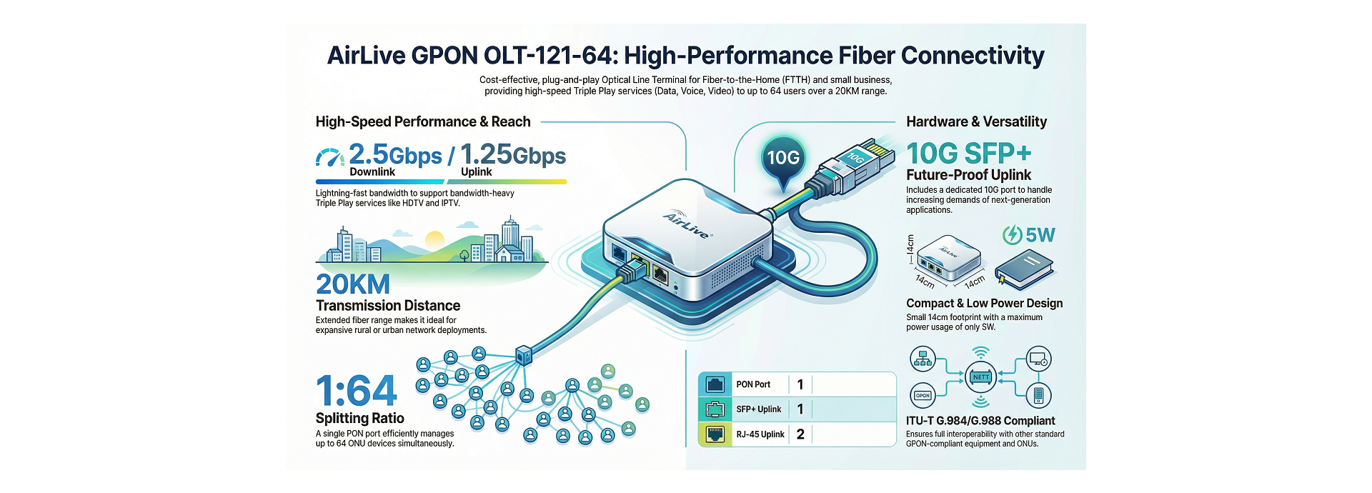 FTTX Application