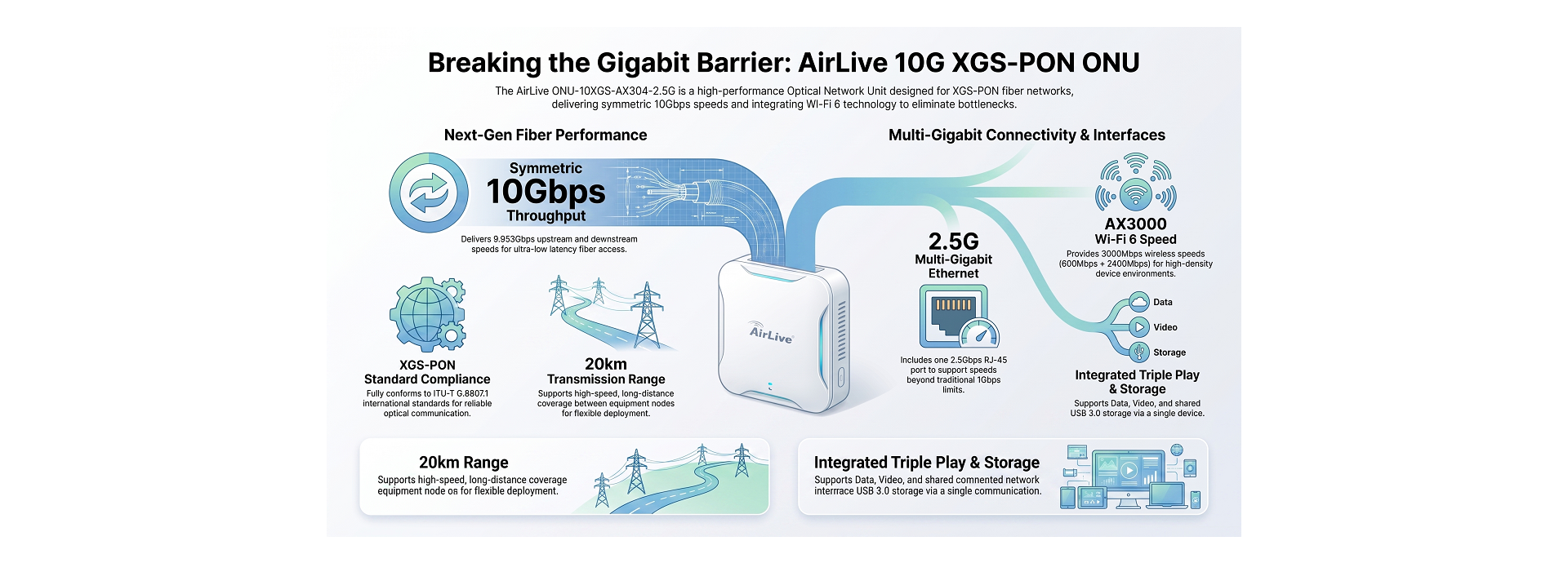 High-Speed AirLive XGS-PON ONU Feature