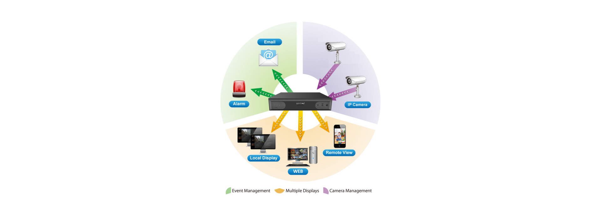 Enhanced Security and Efficiency: ANVR32-4S AI's Intelligent Event Management
