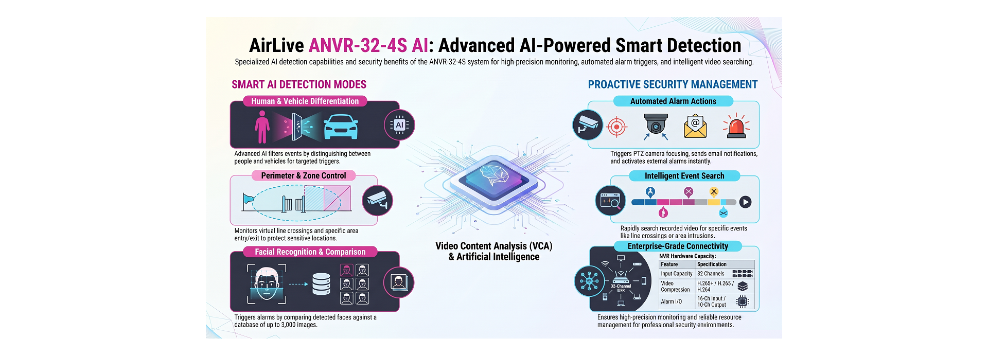 AI-Powered Smart Detection features.