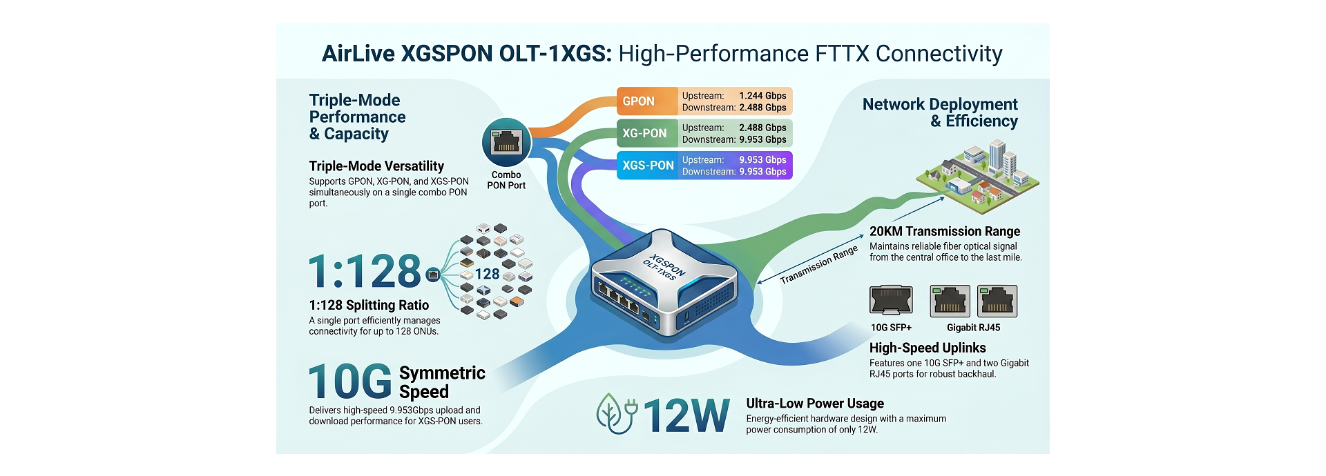 FTTX Application