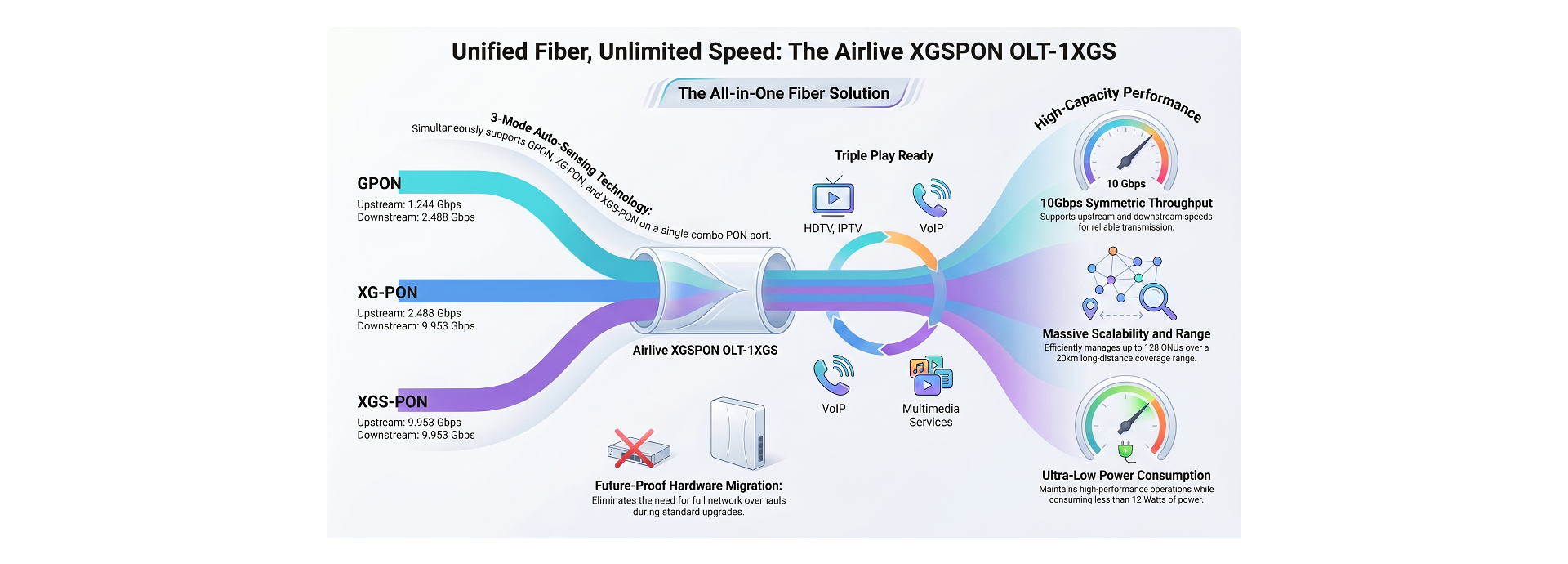 Unified Fiber