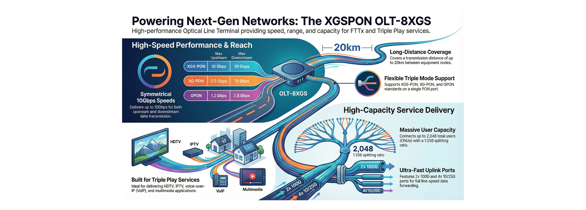 GPON to XG(S)-PON: Seamless Evolution in a Single Port.