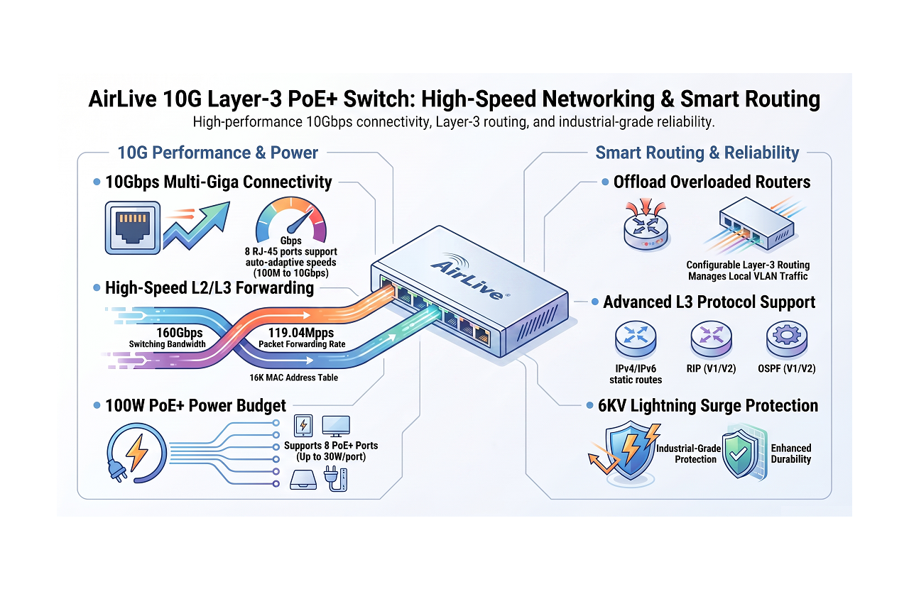 10G Performance and Scalability