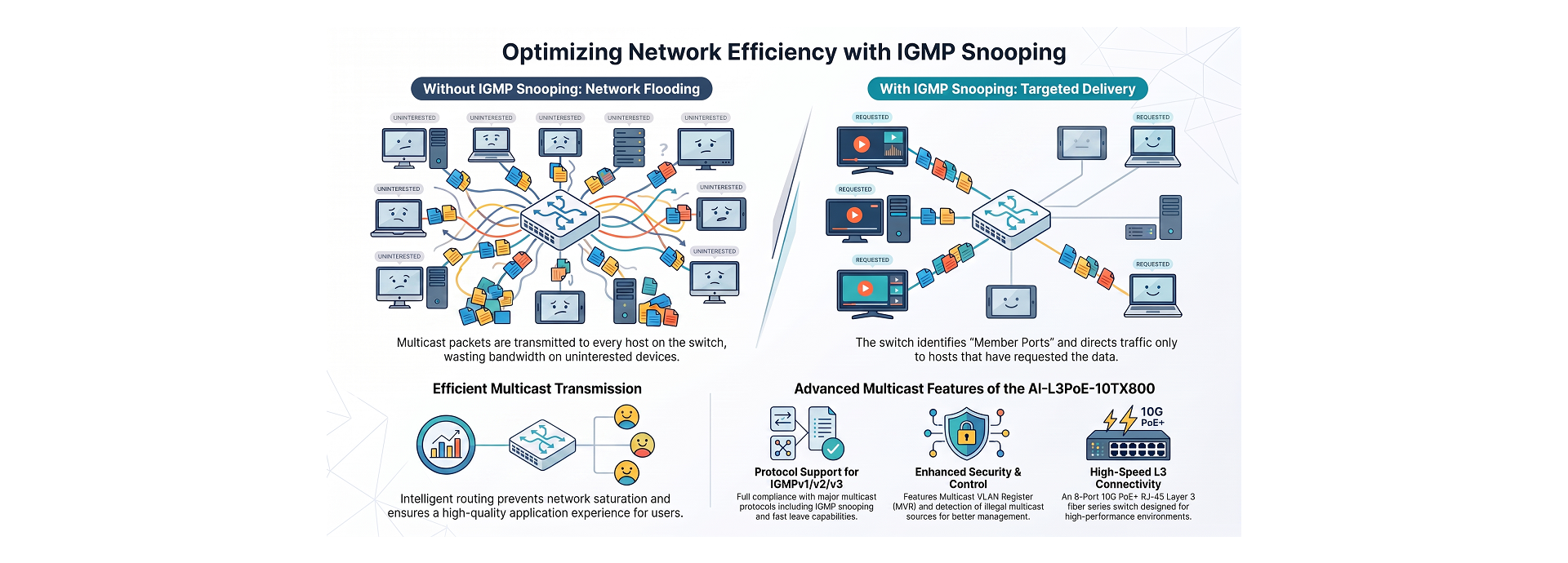 Strong L3 IGMP Snooping Multicast