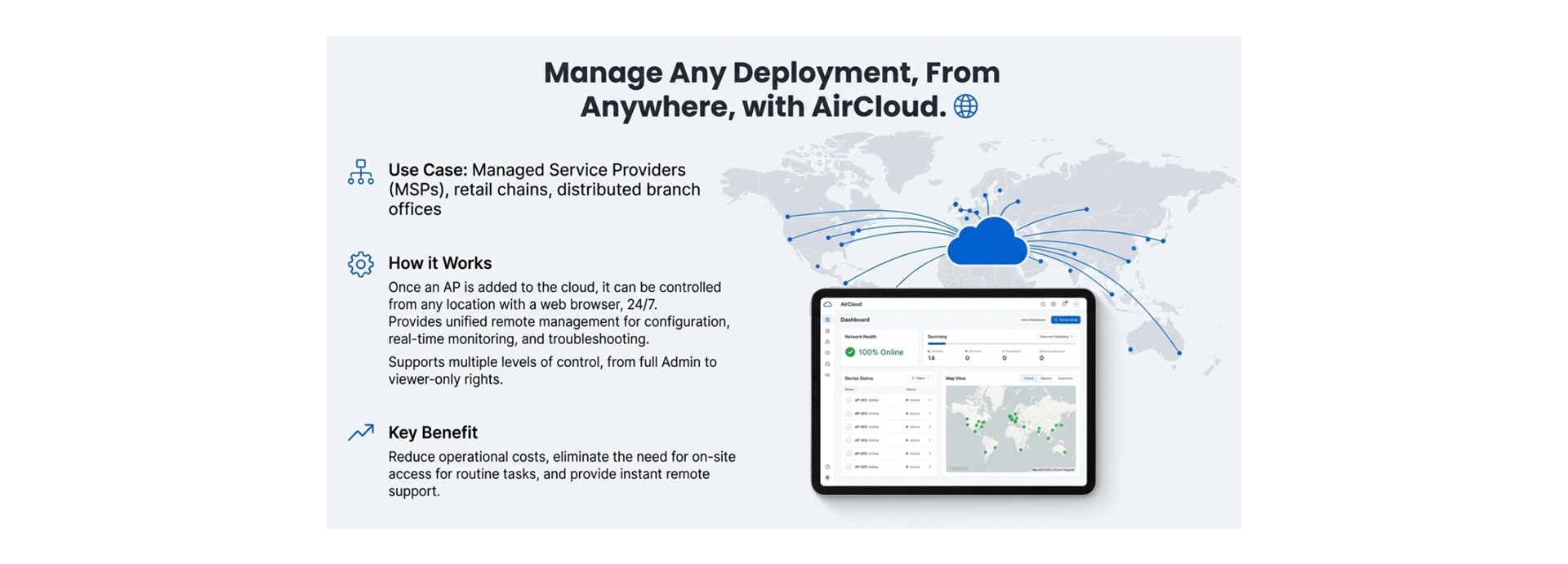 Aircloud Mode