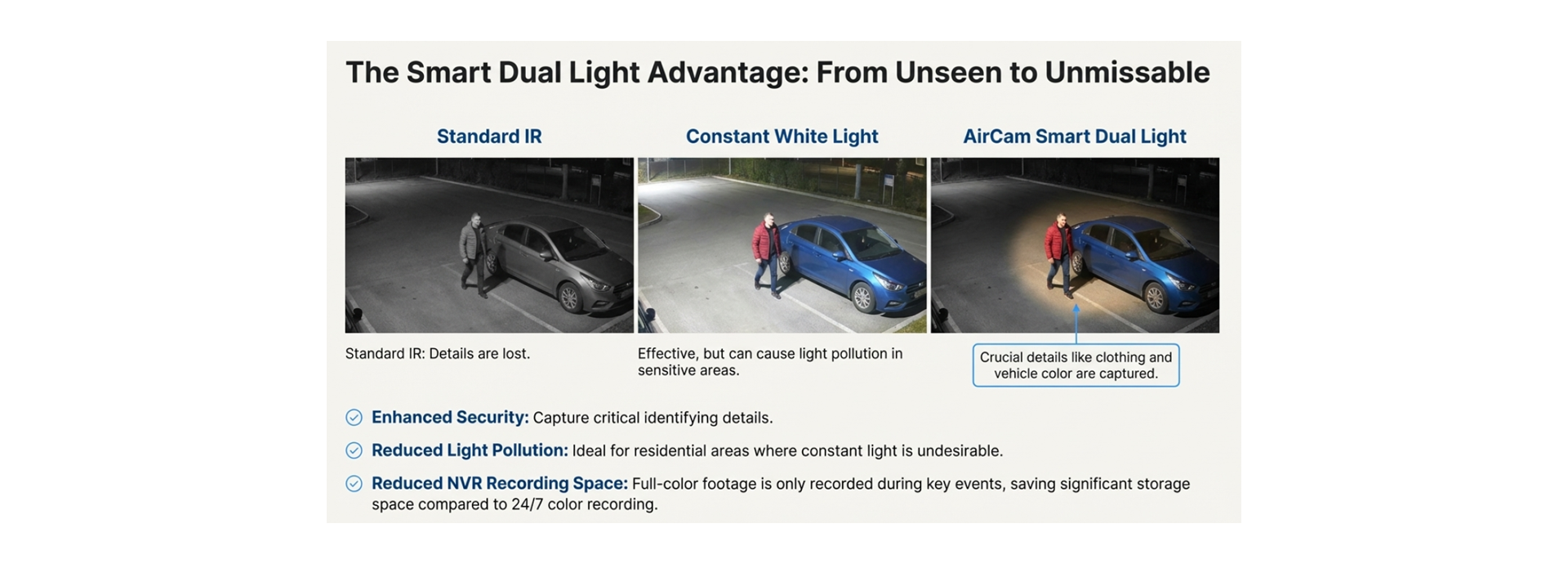 AirCam EYDL-840MXAI-2713 IR LEDs with a 40-meter IR distance