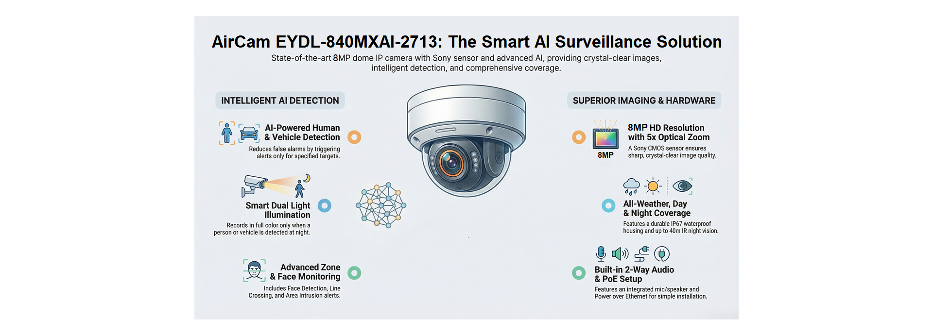 AirCam Smart AI Surveillance Solution