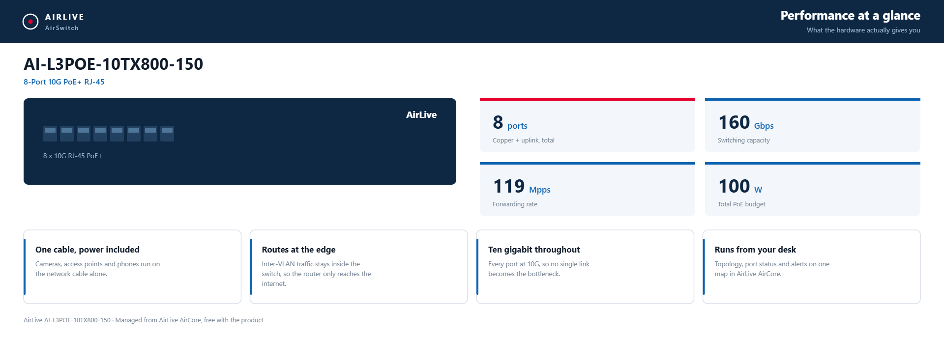 Performance at a glance