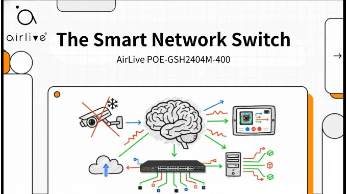 AirLive Smart Network Switch POE-GSH2404M-400