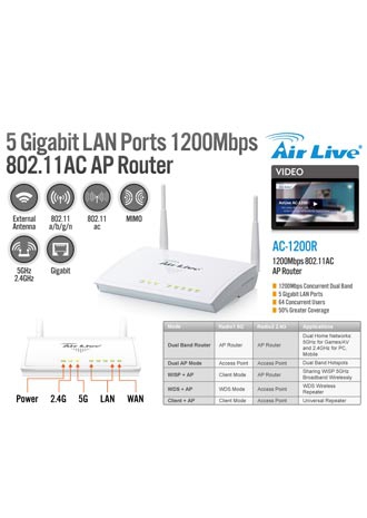 AirLive AC-1200R