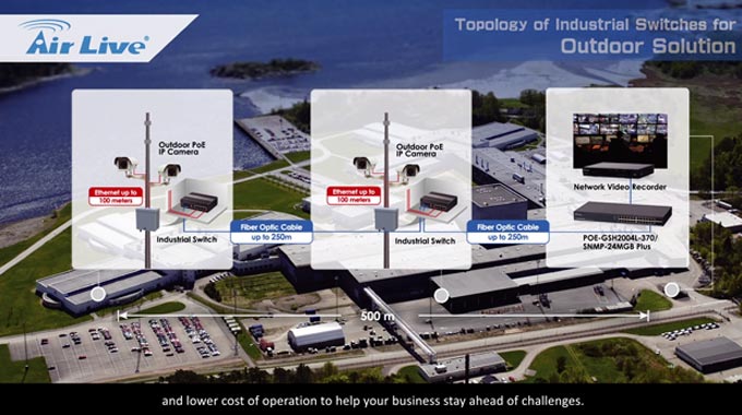 AirLive Industrial Switch for Factory Solution