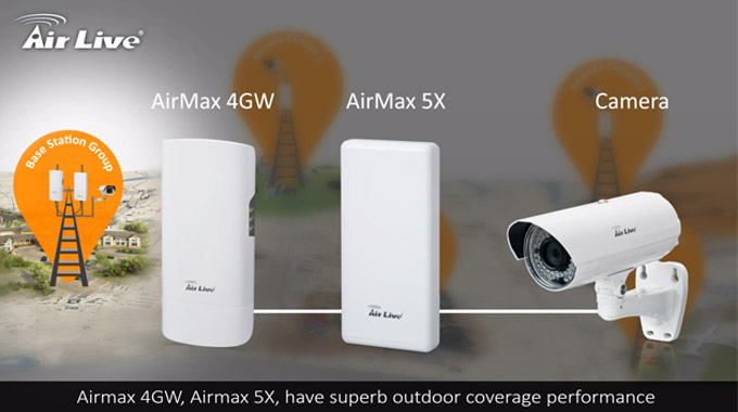 Wireless Surveillance Network Solution - AirMax5X/5X-20 & AirMax 4GW