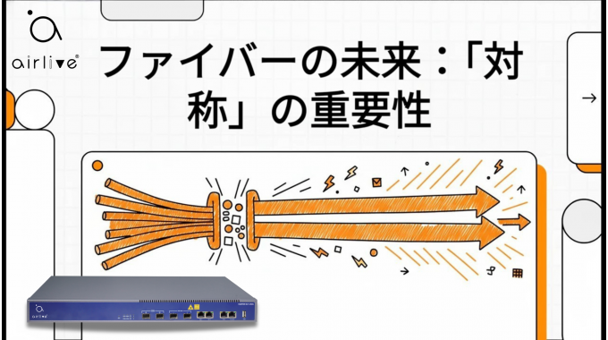 AirLive XGSPON OLT 2XGS WDM ファイバーの未来：「対称」の重要性