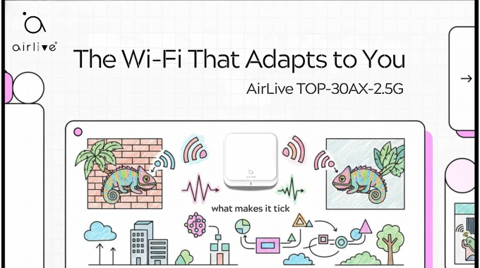 AirLive TOP-30AX-2.5G | The Wi-Fi Chameleon That Adapts to Your World