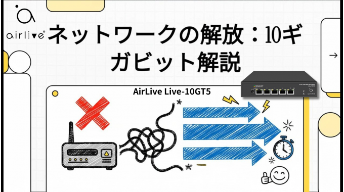 ネットワークの「鎖」を解き放て！🔓✨ 10G爆速スイッチ「AirLive Live-10GT5」で、あなたのデジタルライフは新幹線級へ！
