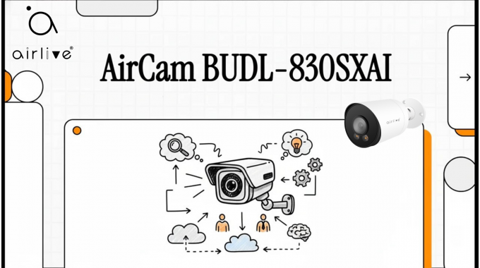 Stop Chasing Shadows! Meet AirLive BUDL-830SXAI: The AI Security Camera That Actually Thinks! 🧠✨
