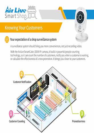 knowing your customer – AirLive smart shop solution