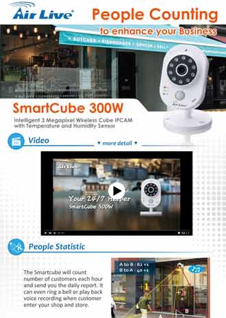 Smartcube people counting to enhance your business