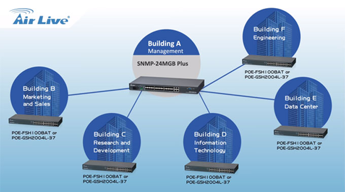 4-in-1 Application Video for AirLive Fiber Switch SNMP-24MGB Plus